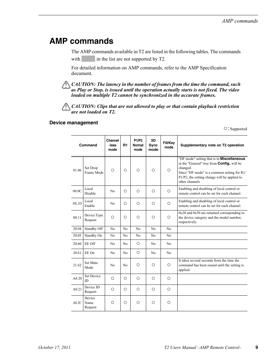 Amp commands, Device management, P1/p2-remote mode, see | Grass Valley T2 Classic iDDR AMP Remote Control SP4.3 User Manual | Page 9 / 18