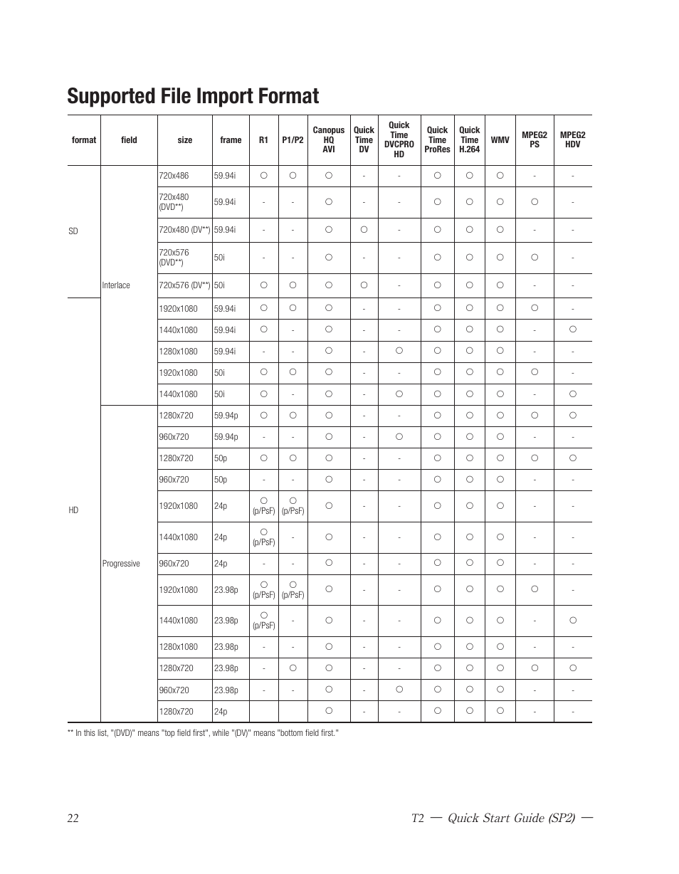 Supported file import format, Quick start guide (sp2) | Grass Valley T2 Classic iDDR Quick Start SP2 User Manual | Page 22 / 24