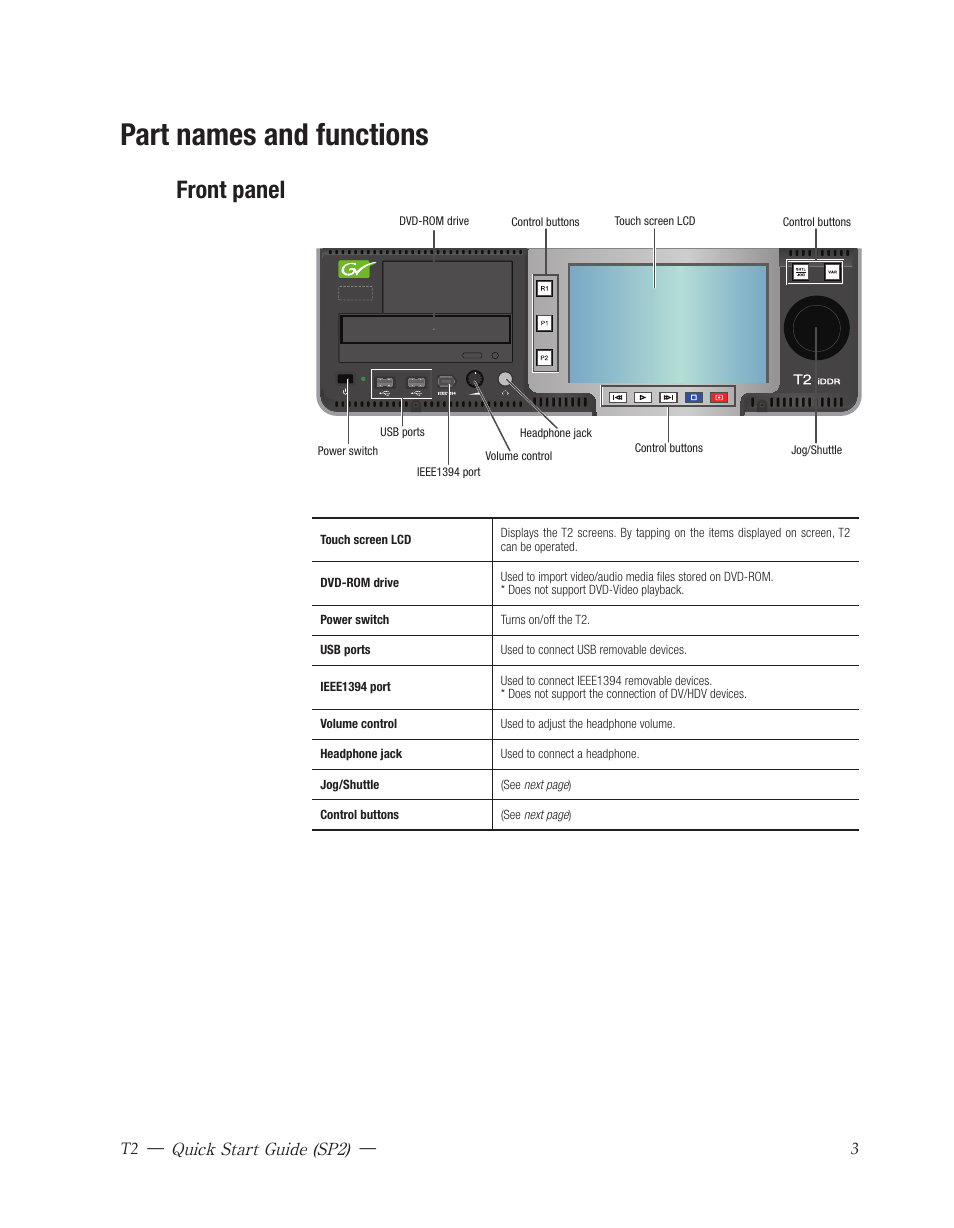 Part names and functions, Front panel, Kotron | Front panel layout | Grass Valley T2 Classic iDDR Quick Start SP2 User Manual | Page 3 / 24
