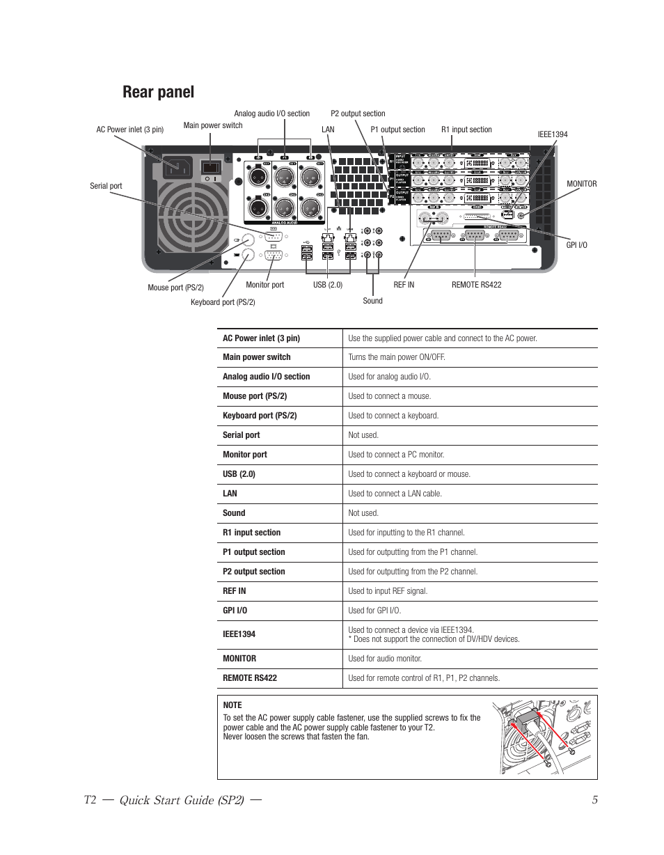 Rear panel, Quick start guide (sp2) | Grass Valley T2 Classic iDDR Quick Start SP2 User Manual | Page 5 / 24