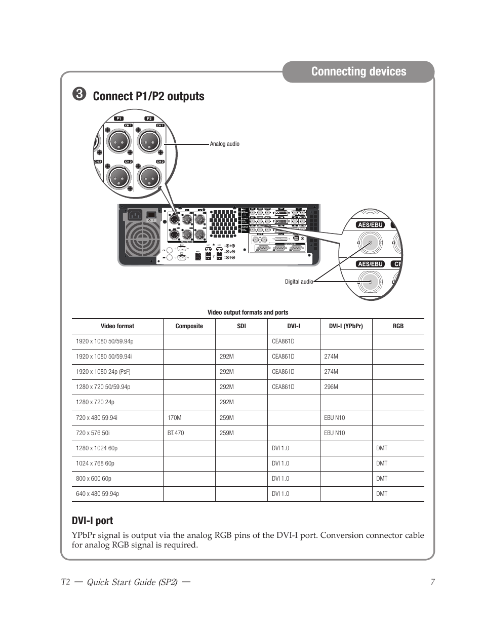 Connect p1/p2 outputs, Connecting devices, Dvi-i port | Grass Valley T2 Classic iDDR Quick Start SP2 User Manual | Page 7 / 24