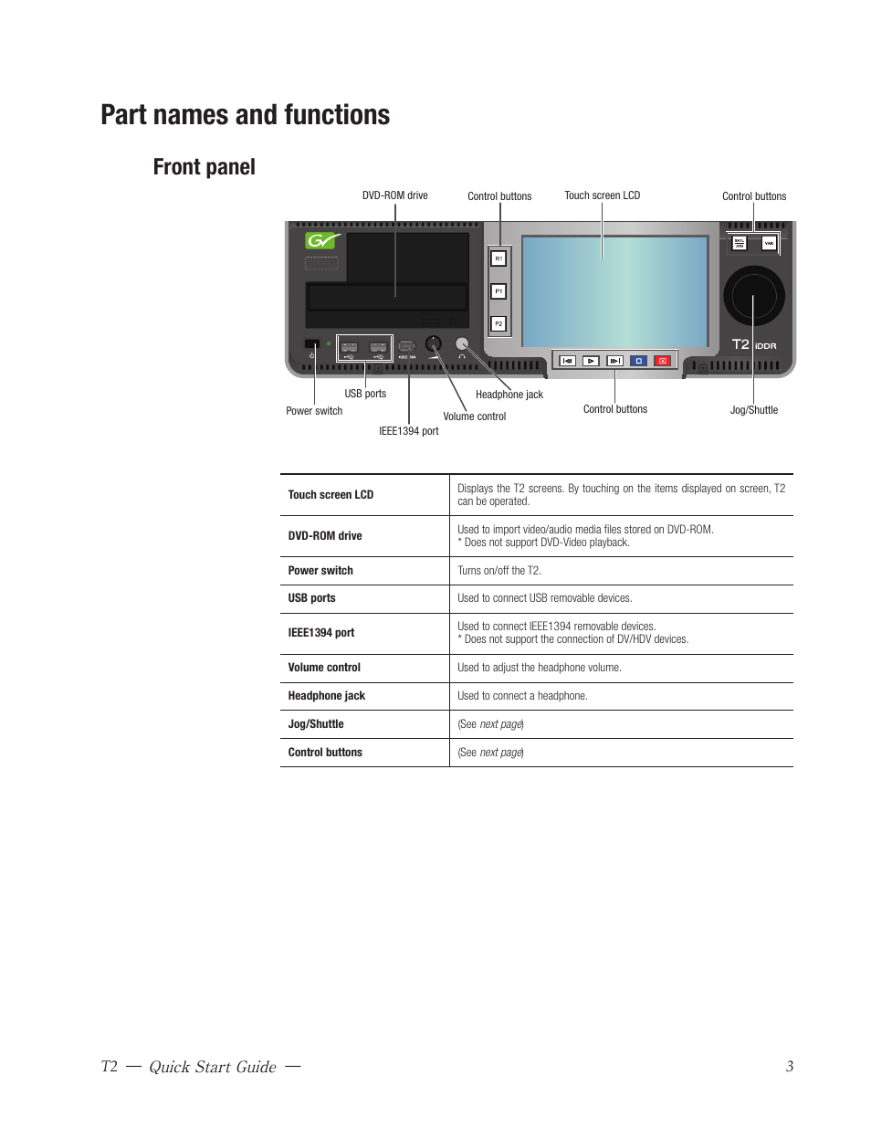 Part names and functions, Front panel, Kotron | Front panel layout | Grass Valley T2 Classic iDDR Quick Start User Manual | Page 3 / 20