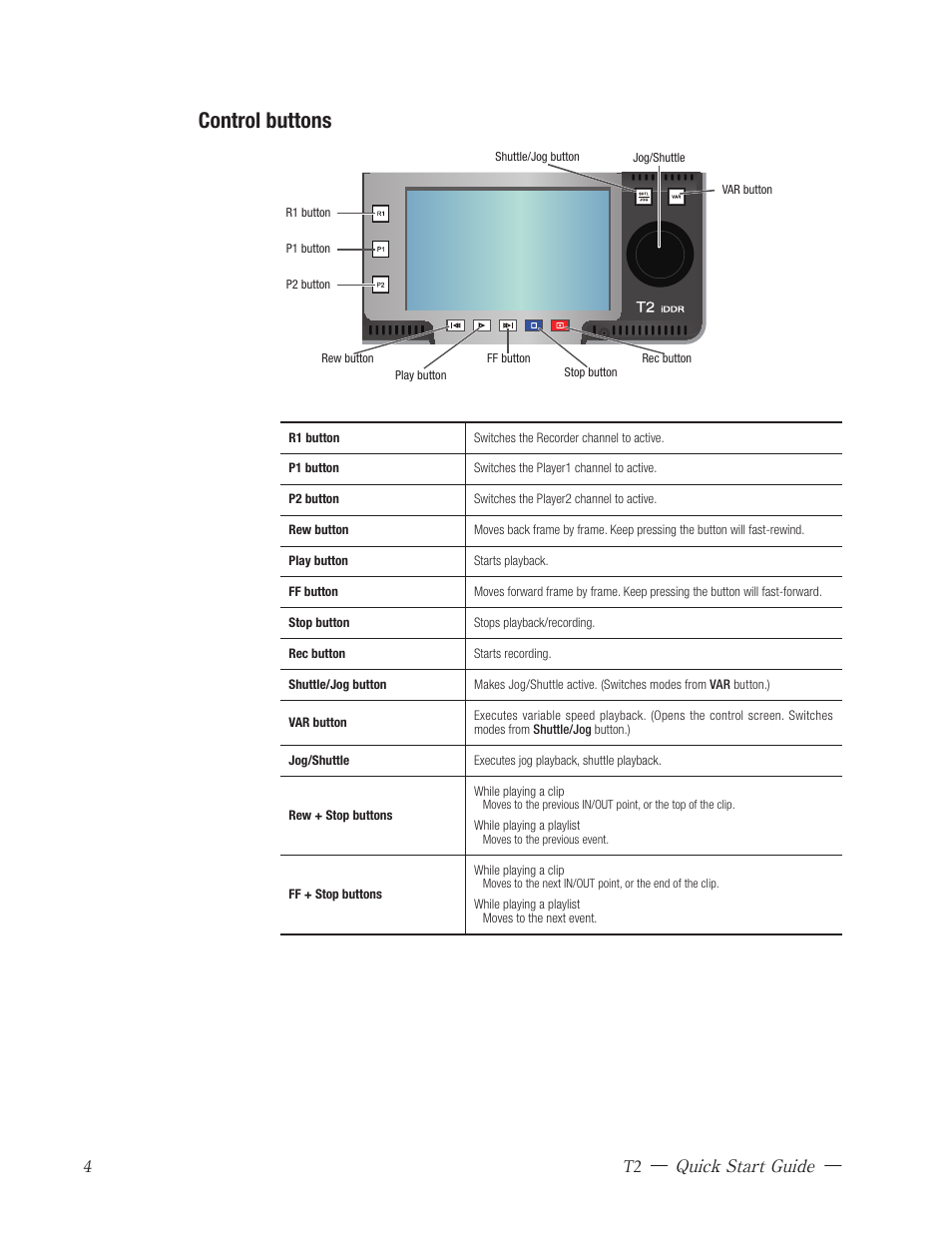 Control buttons, Kotron, Front panel layout | Grass Valley T2 Classic iDDR Quick Start User Manual | Page 4 / 20