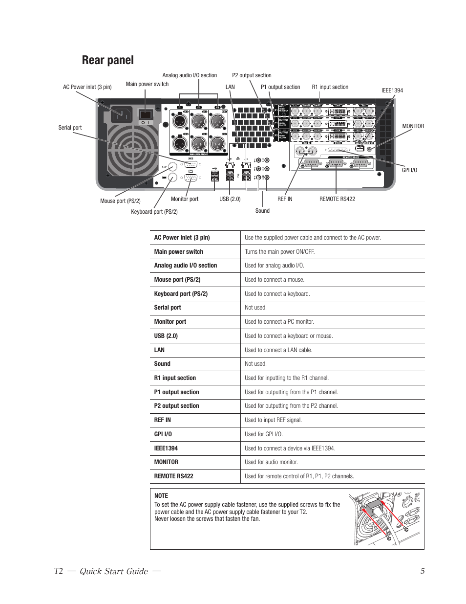 Rear panel, T2 ― quick start guide ― 5 | Grass Valley T2 Classic iDDR Quick Start User Manual | Page 5 / 20