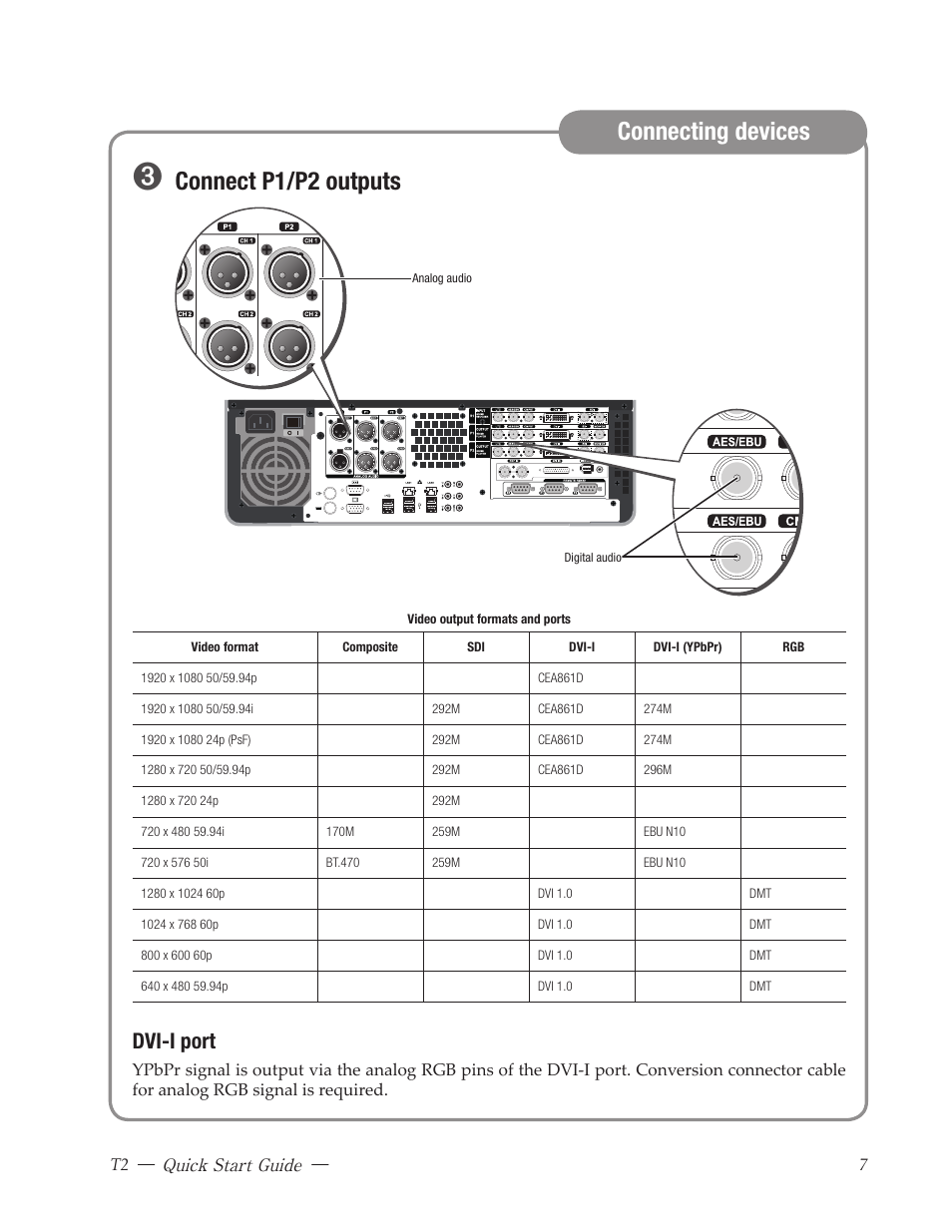 Connect p1/p2 outputs, Connecting devices, Dvi-i port | Grass Valley T2 Classic iDDR Quick Start User Manual | Page 7 / 20