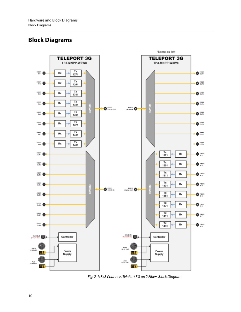 Block diagrams | Grass Valley TelePort 3G User Manual | Page 14 / 37