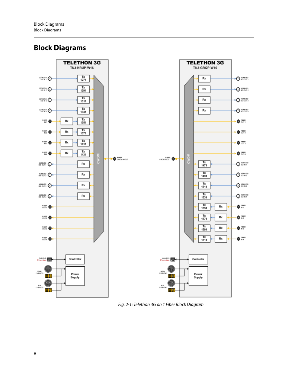 Block diagrams | Grass Valley Telethon 3G User Manual | Page 10 / 29