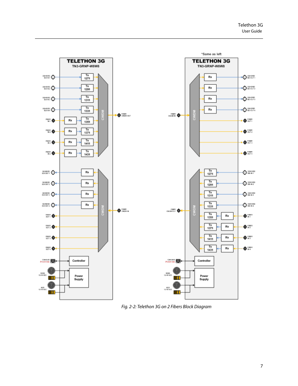 Grass Valley Telethon 3G User Manual | Page 11 / 29