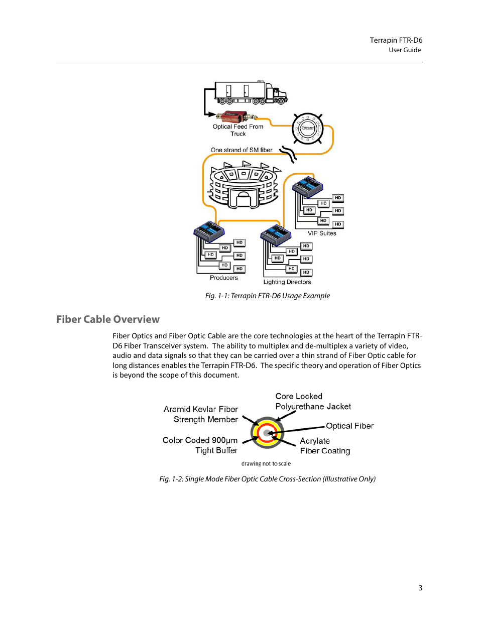 Fiber cable overview | Grass Valley Terrapin FTR-D6 User Manual | Page 7 / 31
