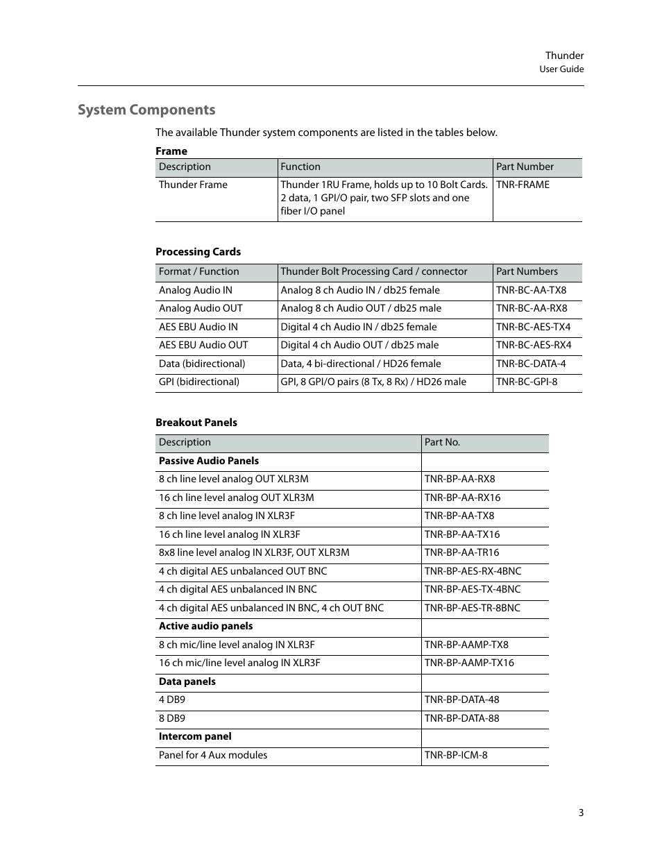 System components | Grass Valley Thunder 80 v.1.0 User Manual | Page 19 / 65