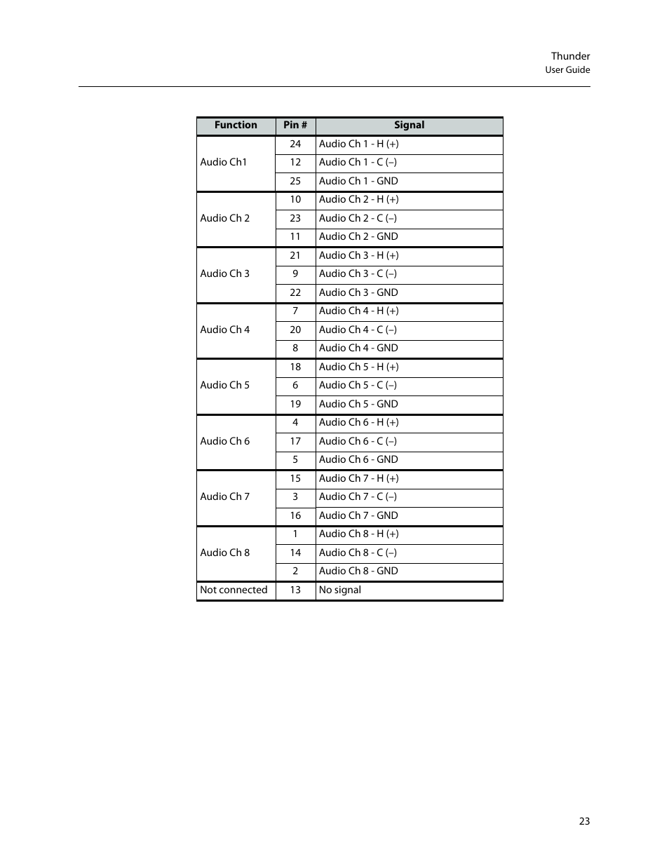 Grass Valley Thunder 80 v.1.0 User Manual | Page 39 / 65