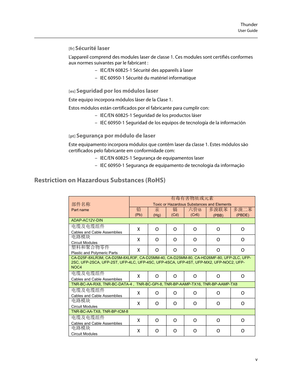 Restriction on hazardous substances (rohs) | Grass Valley Thunder 80 v.1.0 User Manual | Page 5 / 65