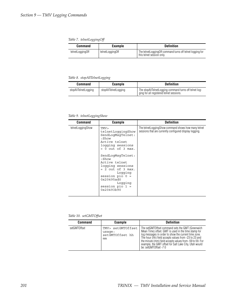 Telnetloggingoff, Stopalltelnetlogging, Telnetloggingshow | Setgmtoffset | Grass Valley Trinix Multiviewer Installation User Manual | Page 201 / 223