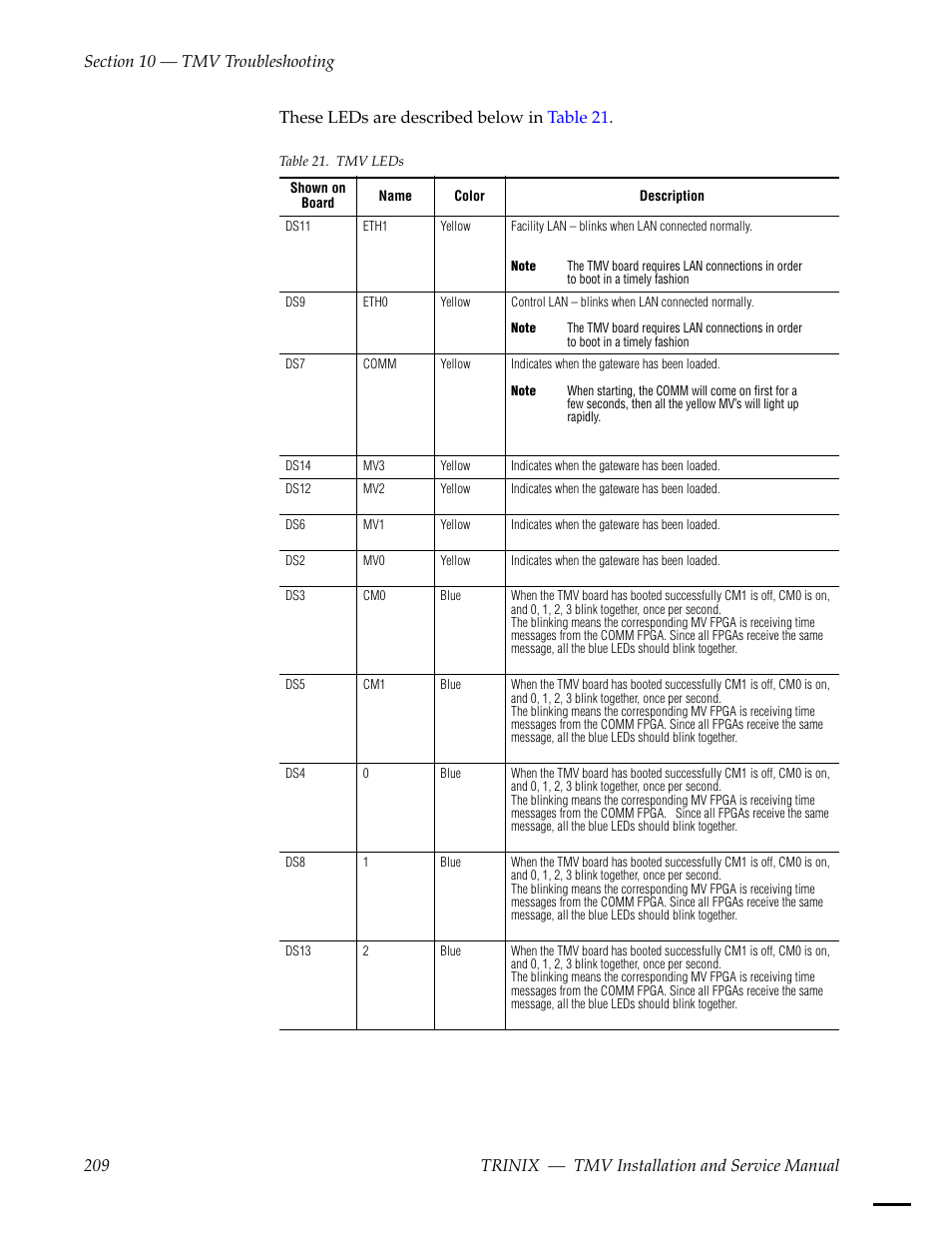 Grass Valley Trinix Multiviewer Installation User Manual | Page 209 / 223