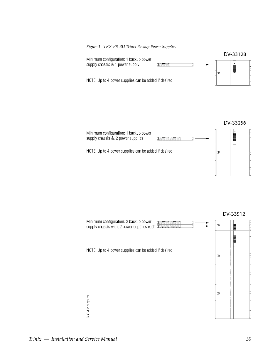 Figure 1, On the | Grass Valley Trinix Back-Up Power Supplies Nov 16 2012 User Manual | Page 30 / 46