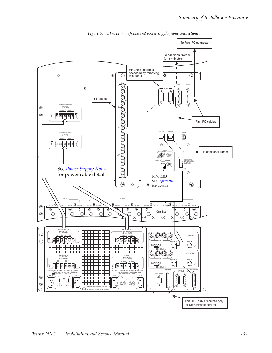 Supply frame, Figure 68 | Grass Valley Trinix NXT v.3.3.1 User Manual | Page 141 / 453