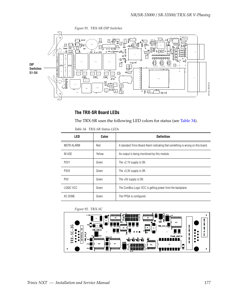 Switches s1-s4 (shown on, The trx-sr board leds | Grass Valley Trinix NXT v.3.3.1 User Manual | Page 177 / 453