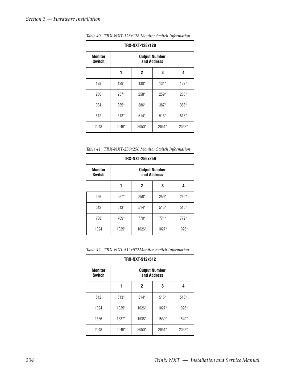 Table 40 | Grass Valley Trinix NXT v.3.3.1 User Manual | Page 204 / 453