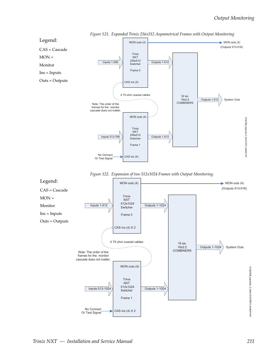 Legend | Grass Valley Trinix NXT v.3.3.1 User Manual | Page 211 / 453