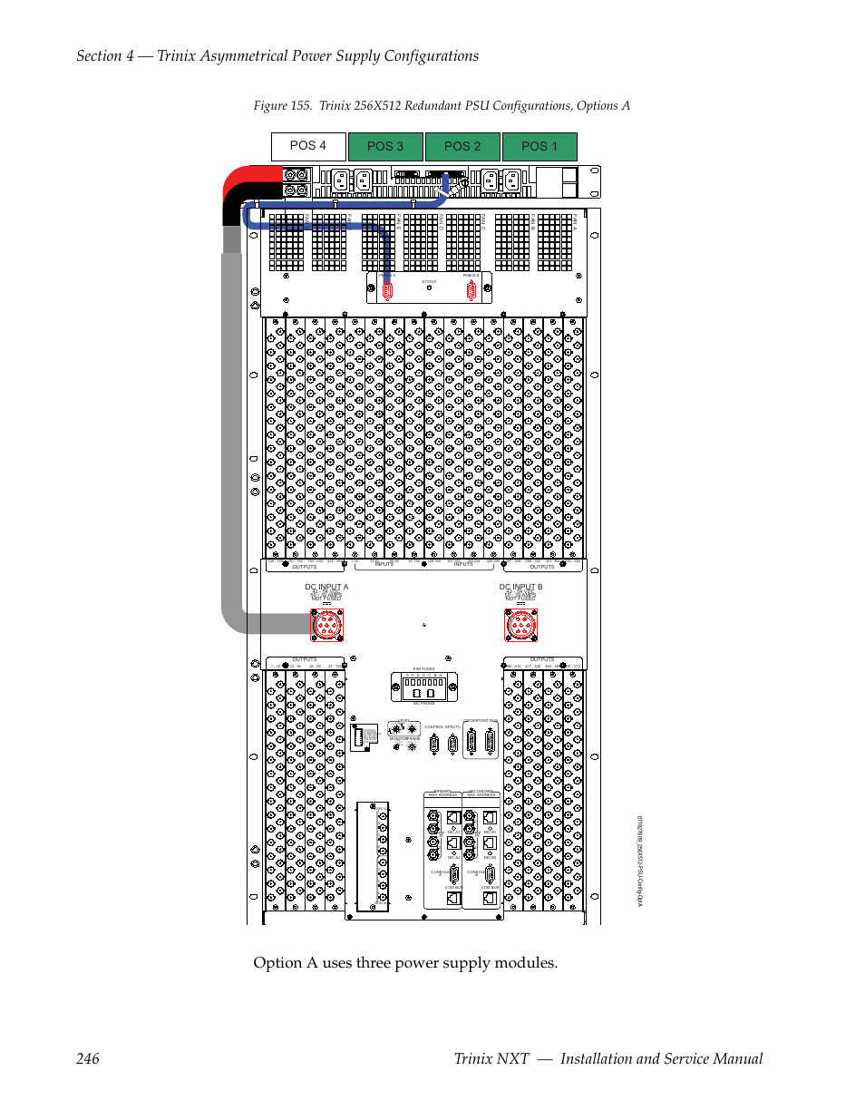 Option a uses three power supply modules, Pos 1 pos 2 pos 3 pos 4 | Grass Valley Trinix NXT v.3.3.1 User Manual | Page 246 / 453
