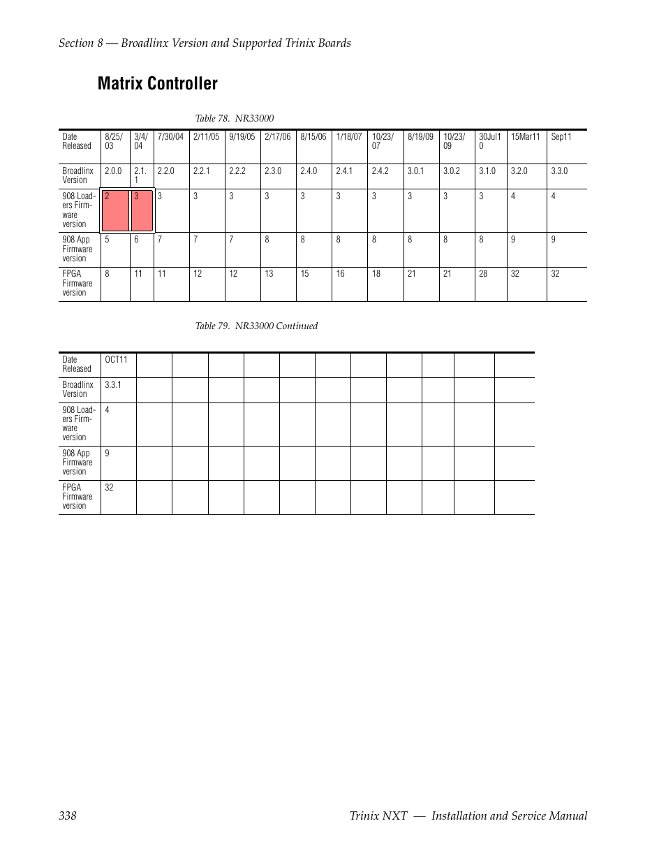 Matrix controller | Grass Valley Trinix NXT v.3.3.1 User Manual | Page 338 / 453