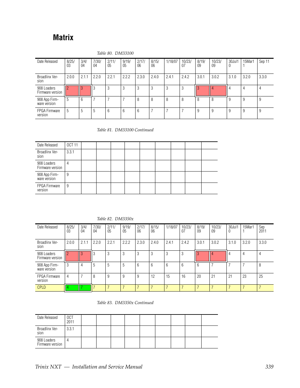 Matrix, Trinix nxt — installation and service manual 339 | Grass Valley Trinix NXT v.3.3.1 User Manual | Page 339 / 453