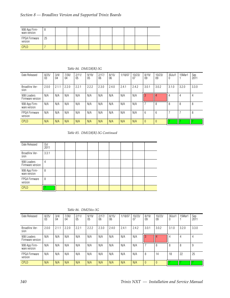 Grass Valley Trinix NXT v.3.3.1 User Manual | Page 340 / 453