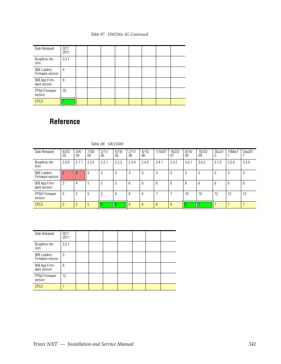 Reference, Trinix nxt — installation and service manual 341 | Grass Valley Trinix NXT v.3.3.1 User Manual | Page 341 / 453