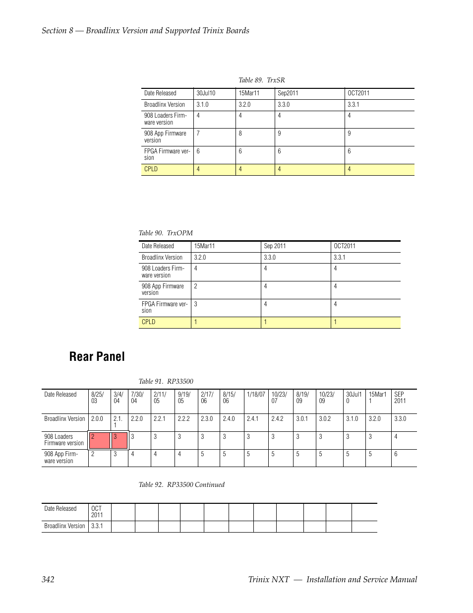 Rear panel | Grass Valley Trinix NXT v.3.3.1 User Manual | Page 342 / 453