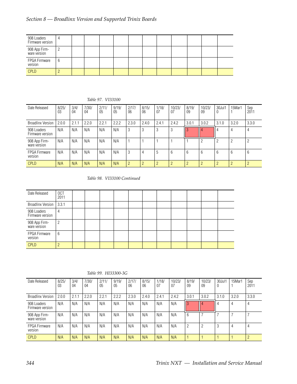 Grass Valley Trinix NXT v.3.3.1 User Manual | Page 344 / 453