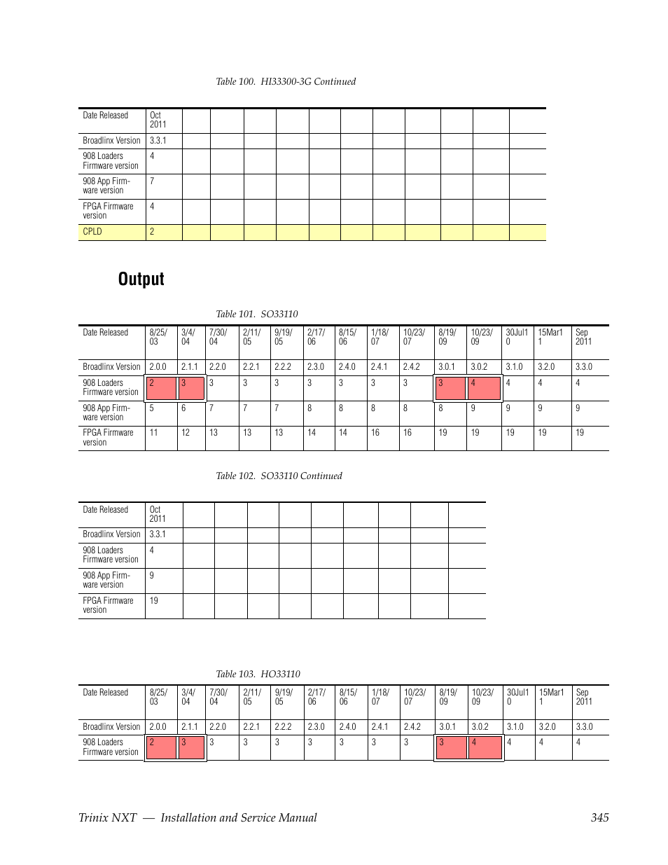 Output, Trinix nxt — installation and service manual 345 | Grass Valley Trinix NXT v.3.3.1 User Manual | Page 345 / 453