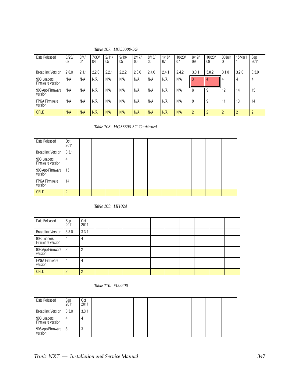 Trinix nxt — installation and service manual 347 | Grass Valley Trinix NXT v.3.3.1 User Manual | Page 347 / 453