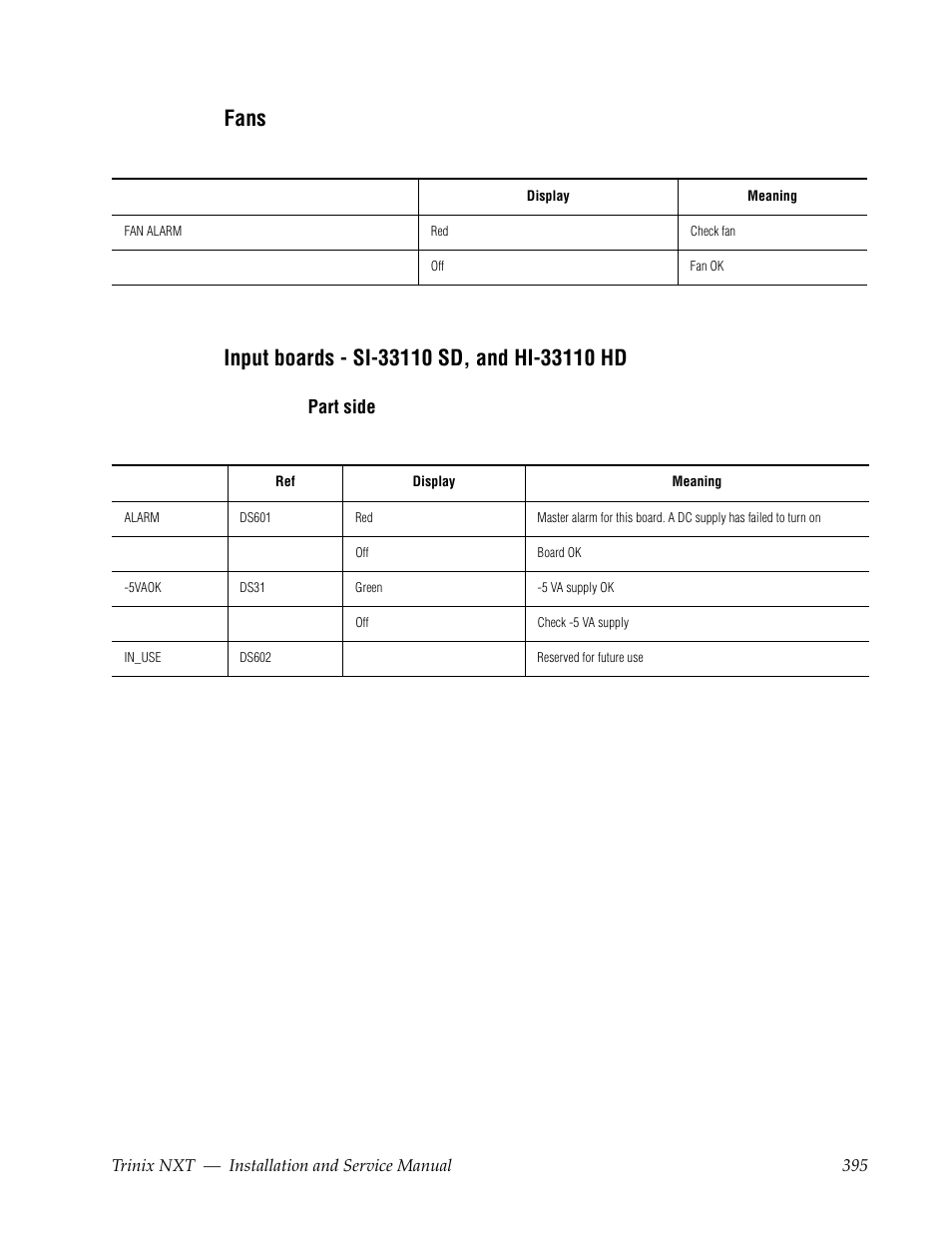 Fans, Input boards - si-33110 sd, and hi-33110 hd | Grass Valley Trinix NXT v.3.3.1 User Manual | Page 395 / 453