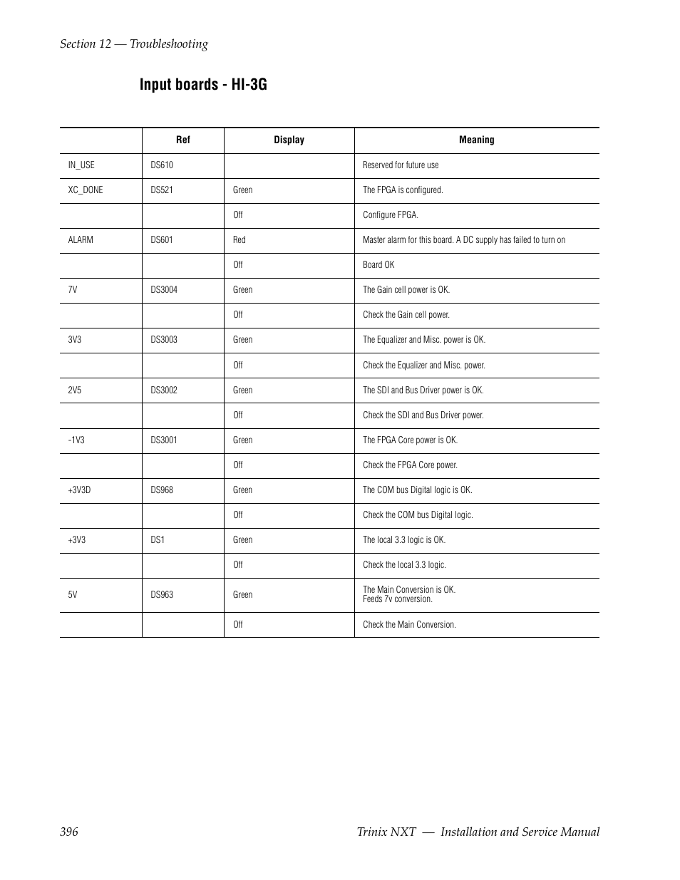 Input boards - hi-3g | Grass Valley Trinix NXT v.3.3.1 User Manual | Page 396 / 453