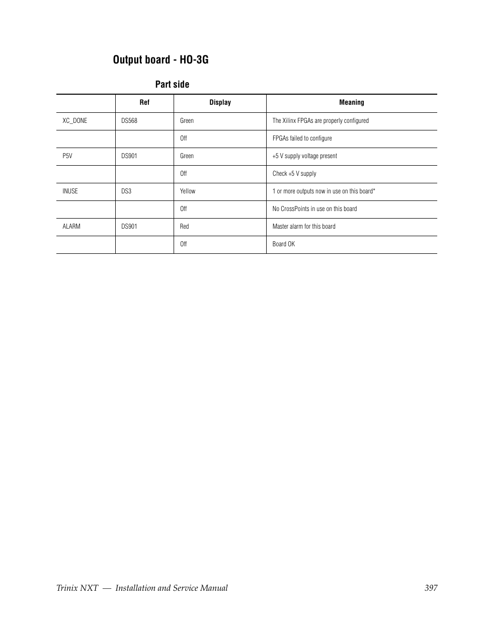 Output board - ho-3g, Part side | Grass Valley Trinix NXT v.3.3.1 User Manual | Page 397 / 453