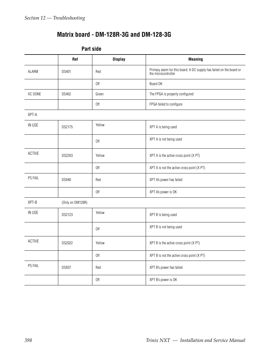 Matrix board - dm-128r-3g and dm-128-3g, Part side | Grass Valley Trinix NXT v.3.3.1 User Manual | Page 398 / 453