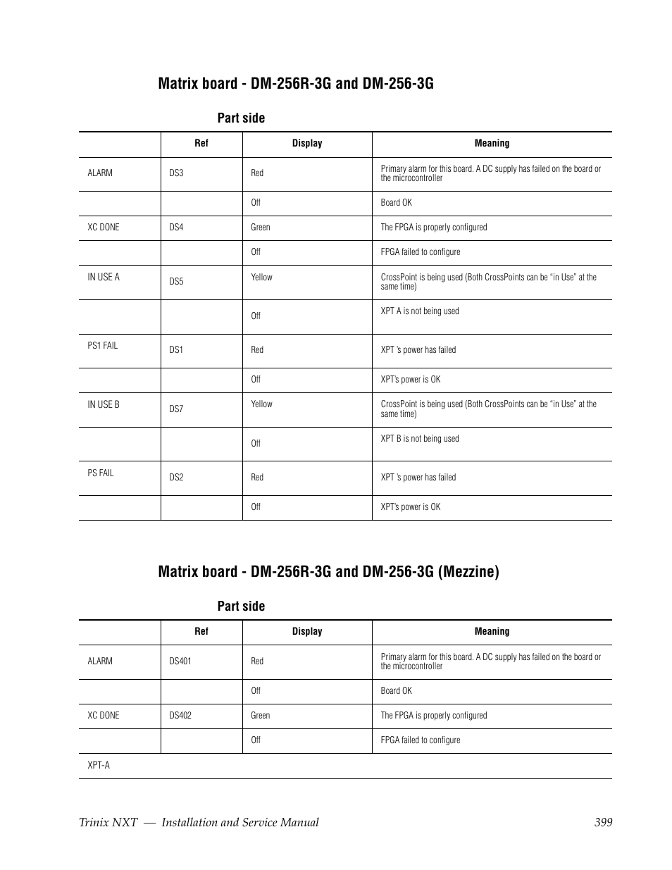 Matrix board - dm-256r-3g and dm-256-3g, Matrix board - dm-256r-3g and dm-256-3g (mezzine), Part side | Grass Valley Trinix NXT v.3.3.1 User Manual | Page 399 / 453