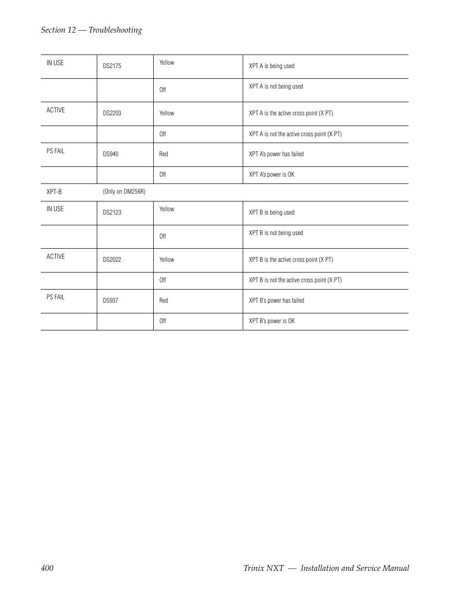 Grass Valley Trinix NXT v.3.3.1 User Manual | Page 400 / 453
