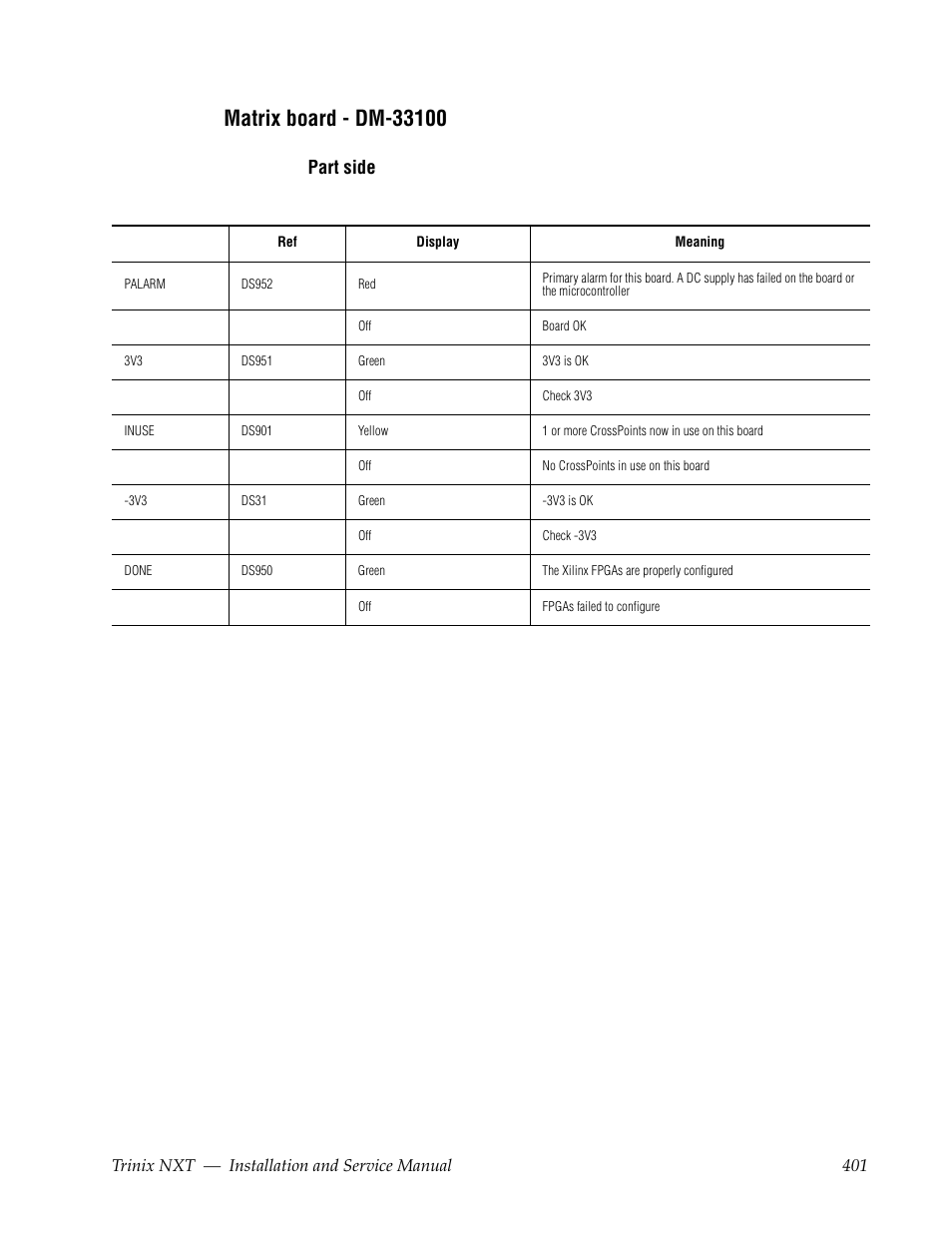 Matrix board - dm-33100, Part side | Grass Valley Trinix NXT v.3.3.1 User Manual | Page 401 / 453