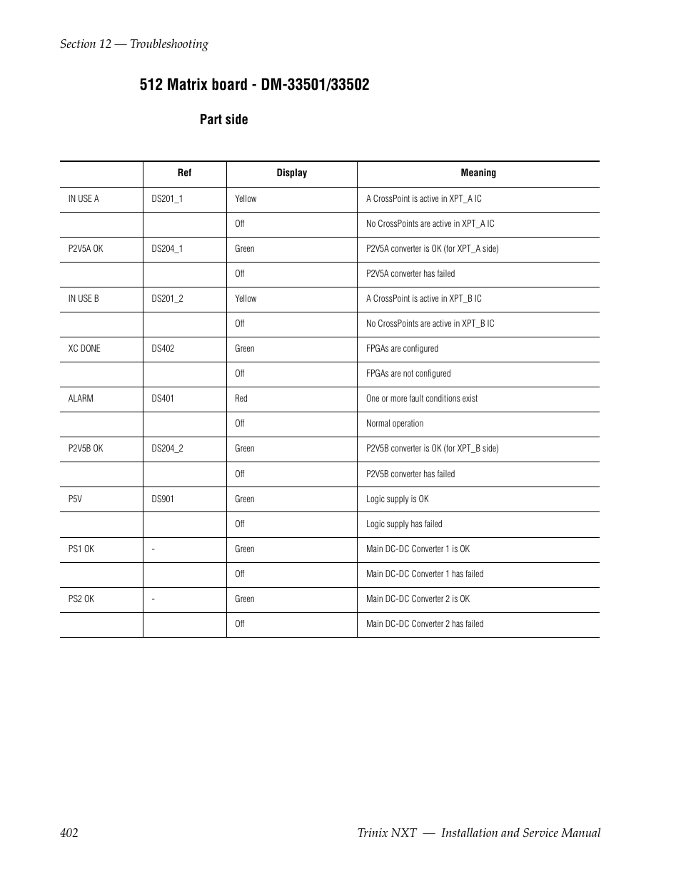 512 matrix board - dm-33501/33502, Part side | Grass Valley Trinix NXT v.3.3.1 User Manual | Page 402 / 453
