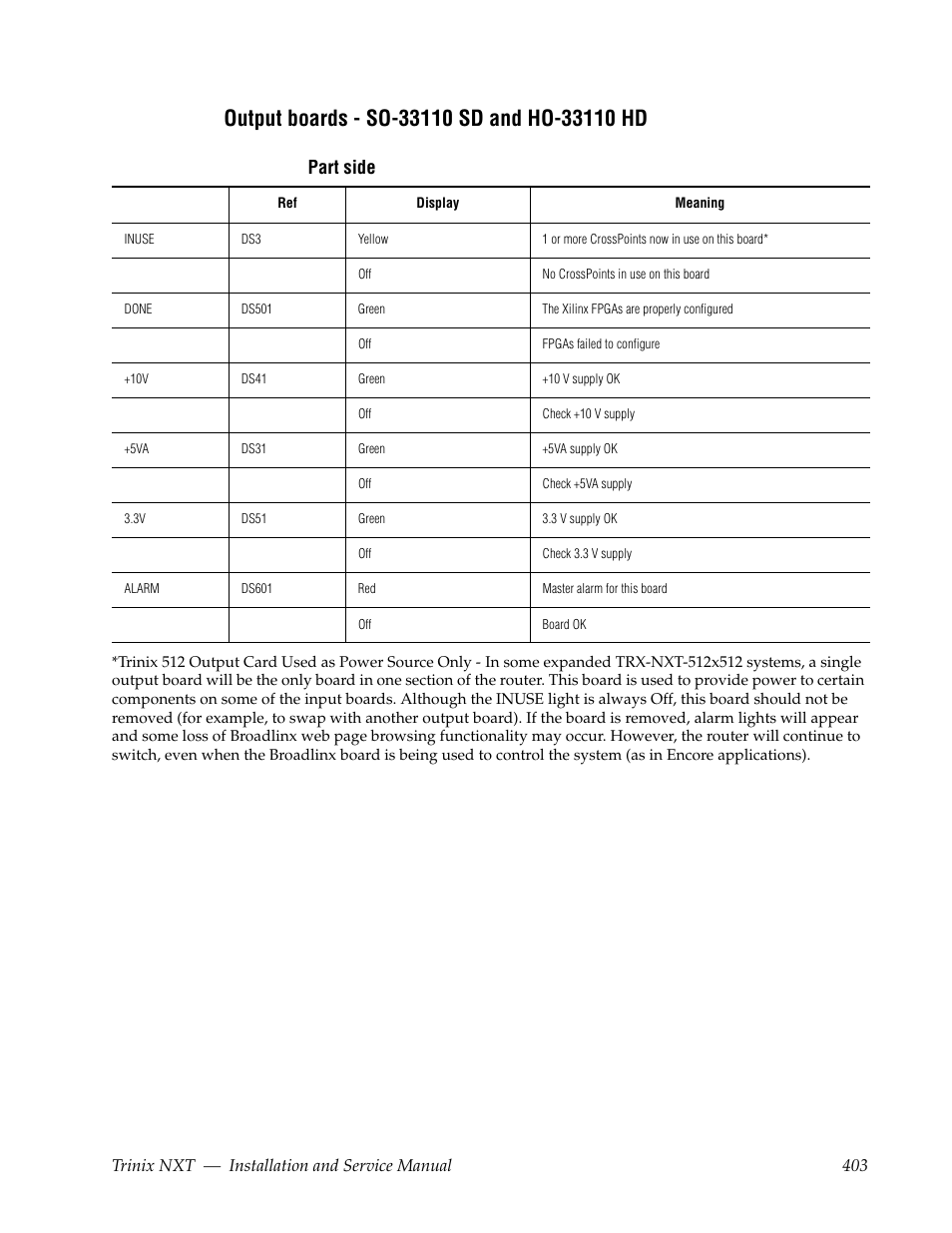 Output boards - so-33110 sd and ho-33110 hd, Part side | Grass Valley Trinix NXT v.3.3.1 User Manual | Page 403 / 453