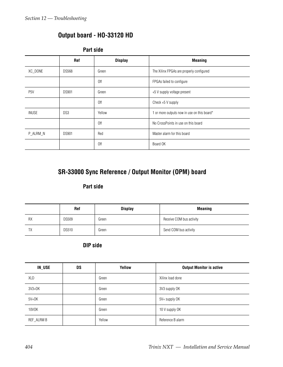 Output board - ho-33120 hd, Part side, Part side dip side | Grass Valley Trinix NXT v.3.3.1 User Manual | Page 404 / 453