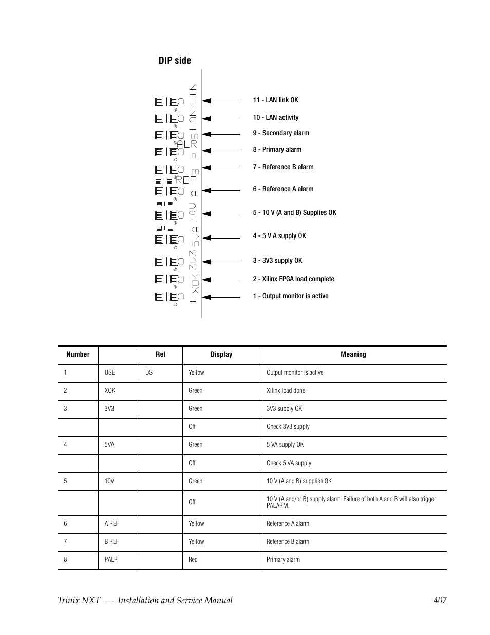Dip side | Grass Valley Trinix NXT v.3.3.1 User Manual | Page 407 / 453