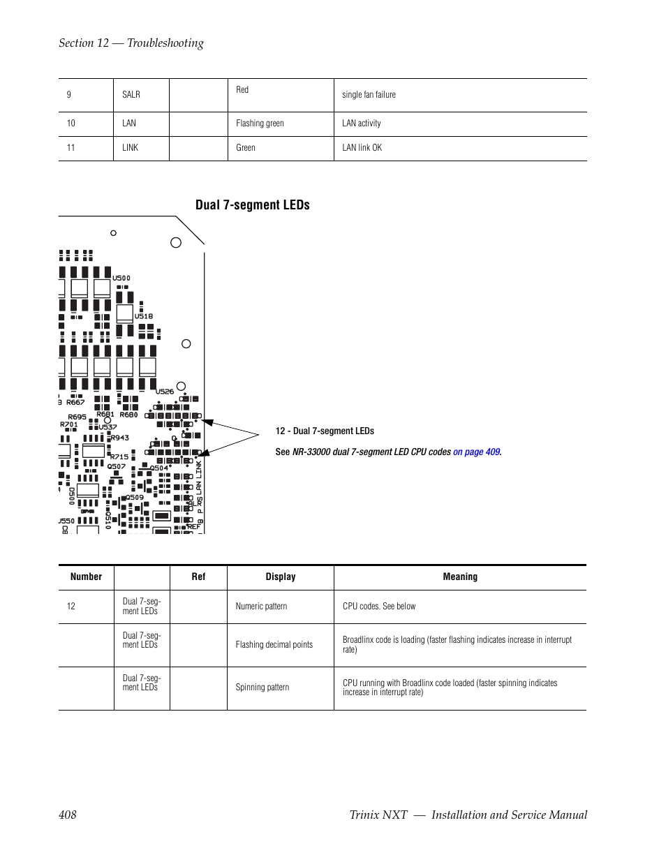 Dual 7-segment leds | Grass Valley Trinix NXT v.3.3.1 User Manual | Page 408 / 453