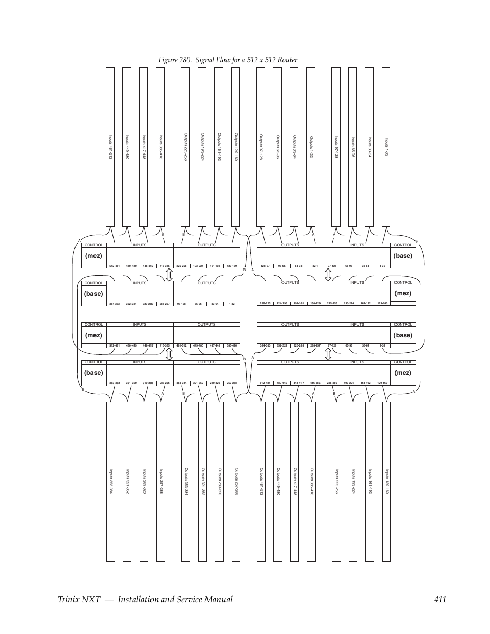 Trinix nxt — installation and service manual 411, Base), Mez) | Grass Valley Trinix NXT v.3.3.1 User Manual | Page 411 / 453
