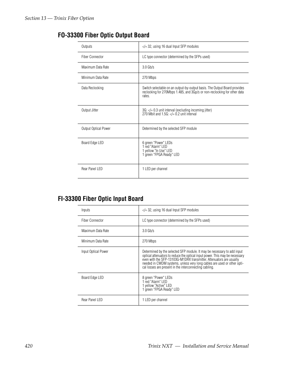 Fo-33300 fiber optic output board, Fi-33300 fiber optic input board | Grass Valley Trinix NXT v.3.3.1 User Manual | Page 420 / 453