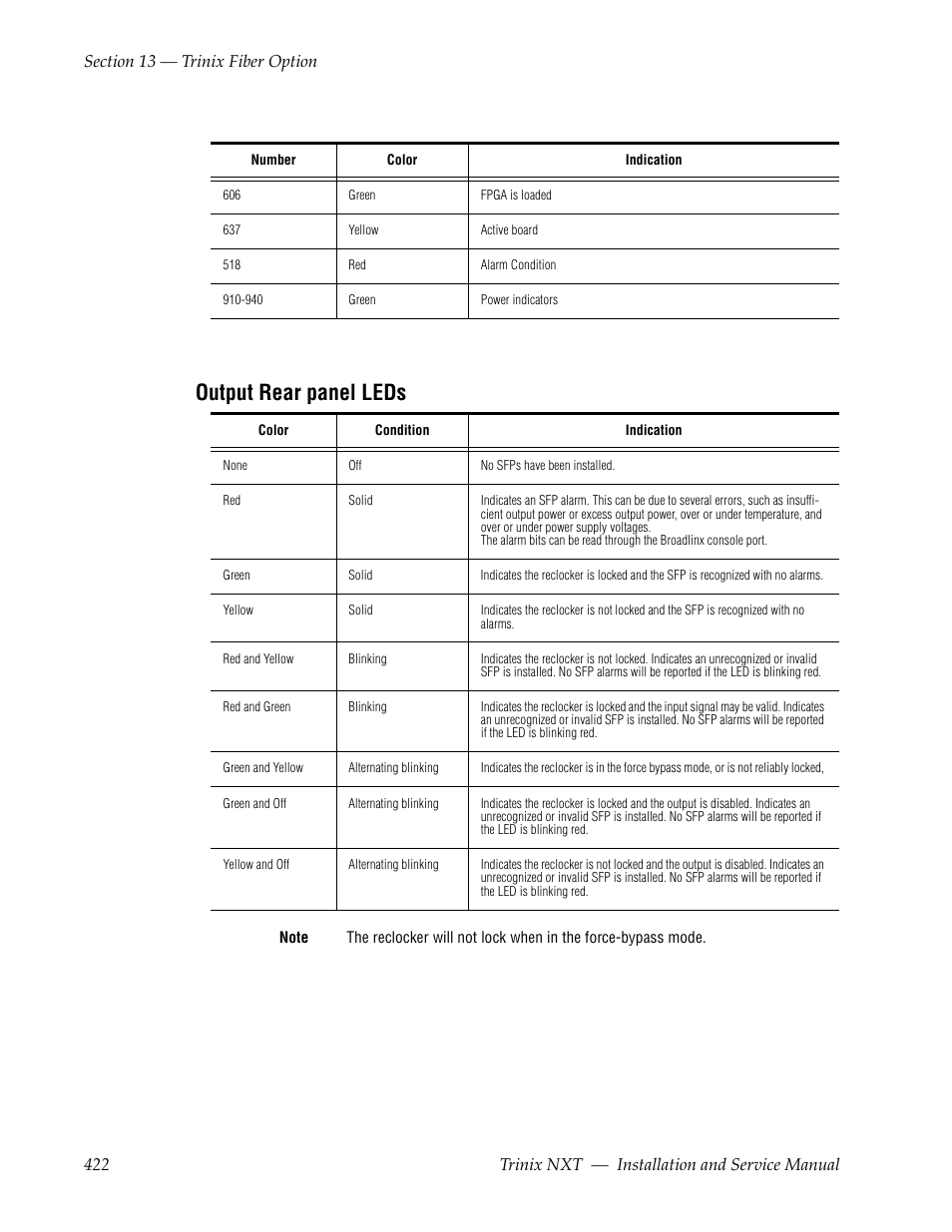 Output rear panel leds | Grass Valley Trinix NXT v.3.3.1 User Manual | Page 422 / 453