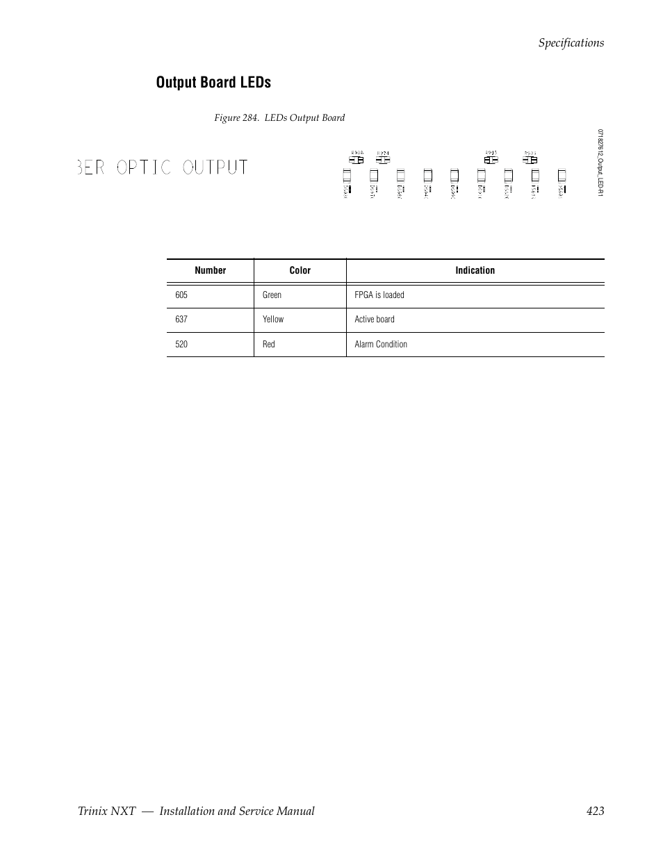 Output board leds | Grass Valley Trinix NXT v.3.3.1 User Manual | Page 423 / 453