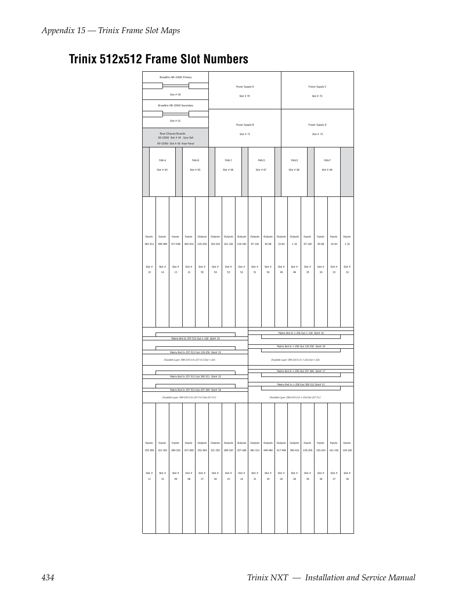 Trinix 512x512 frame slot numbers | Grass Valley Trinix NXT v.3.3.1 User Manual | Page 434 / 453