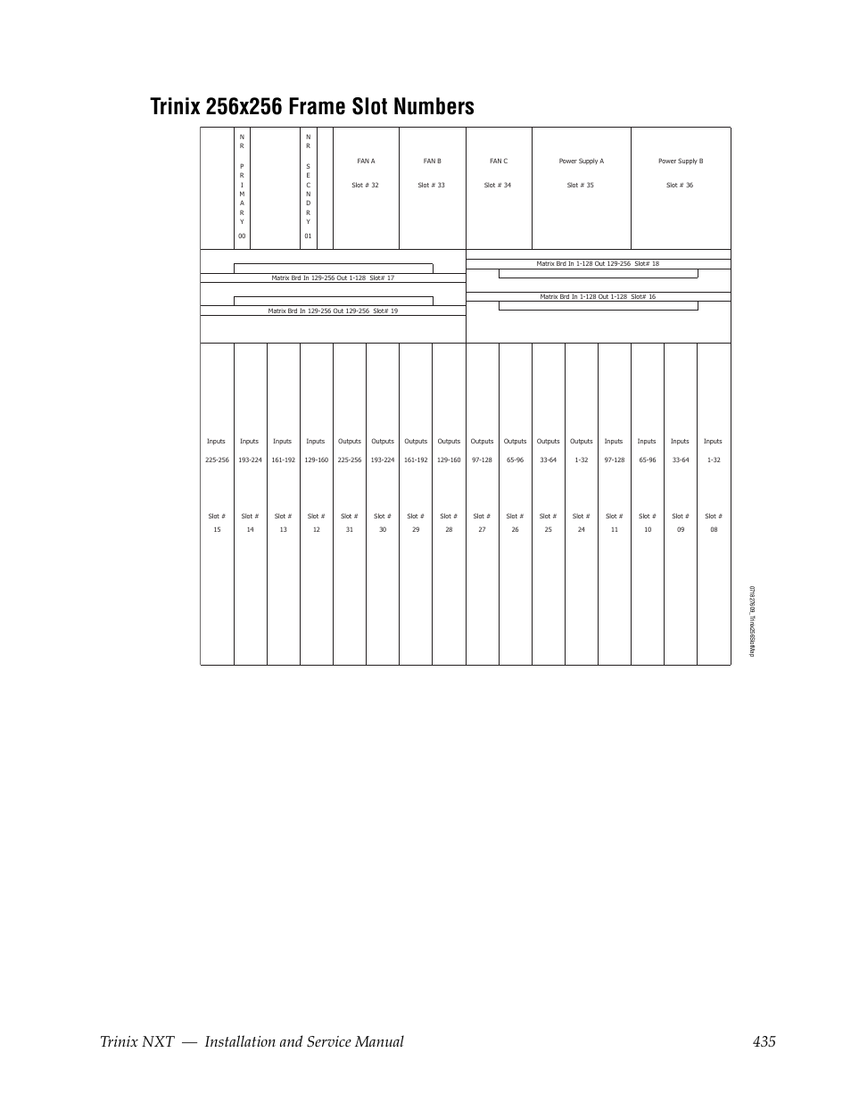 Trinix 256x256 frame slot numbers, Trinix nxt — installation and service manual 435 | Grass Valley Trinix NXT v.3.3.1 User Manual | Page 435 / 453